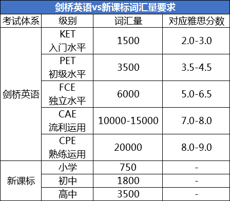 KET和PET考试是什么？KET和PET有哪些含金量？