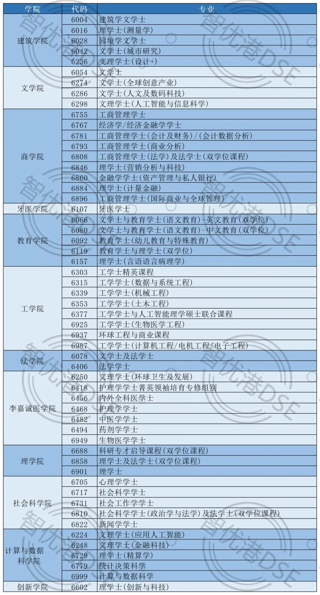 港大专业巨变？2025年将「新增/取消」这些本科专业！