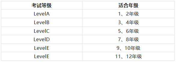 袋鼠数学思维竞赛（MK）2025 参赛正在报名中！含金量咋样？报名流程是什么？