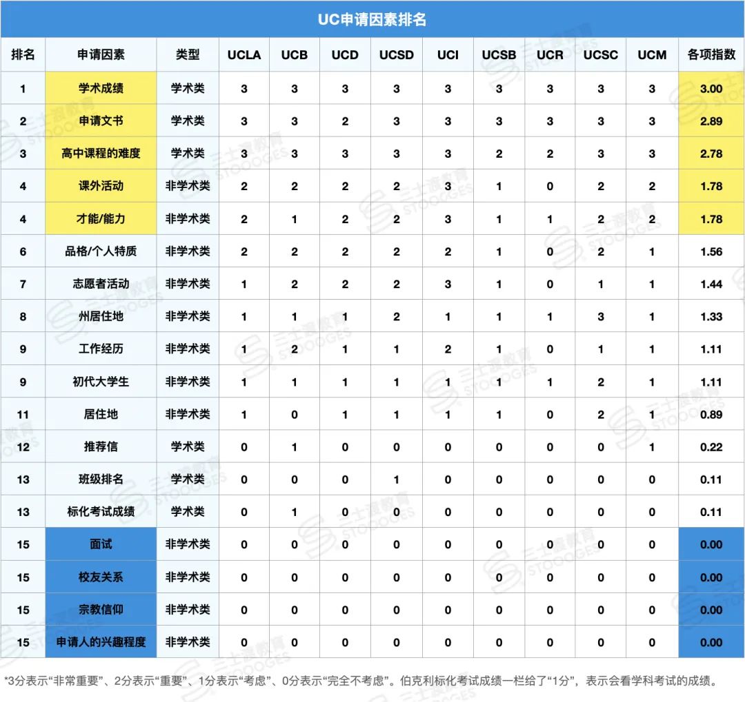 给我气笑了！美国名校打算招兼职读你的申请材料了...