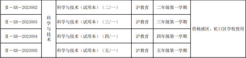 面对上海2024新版英语教材，学生的学习策略是什么？