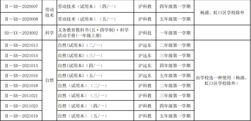 面对上海2024新版英语教材，学生的学习策略是什么？