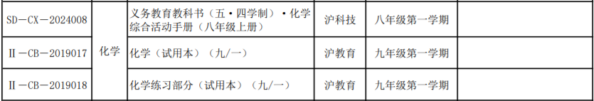 面对上海2024新版英语教材，学生的学习策略是什么？