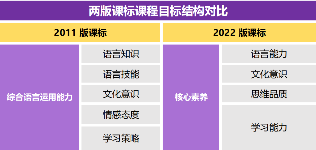 面对上海2024新版英语教材，学生的学习策略是什么？