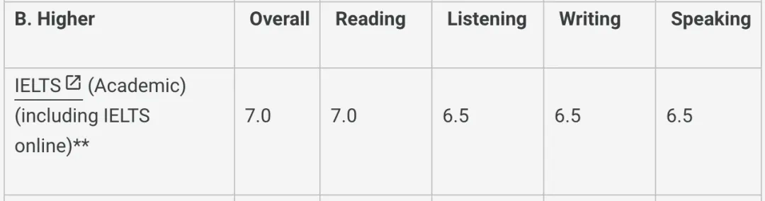 如果将英国大学分为985/211？该如何划分梯队呢？