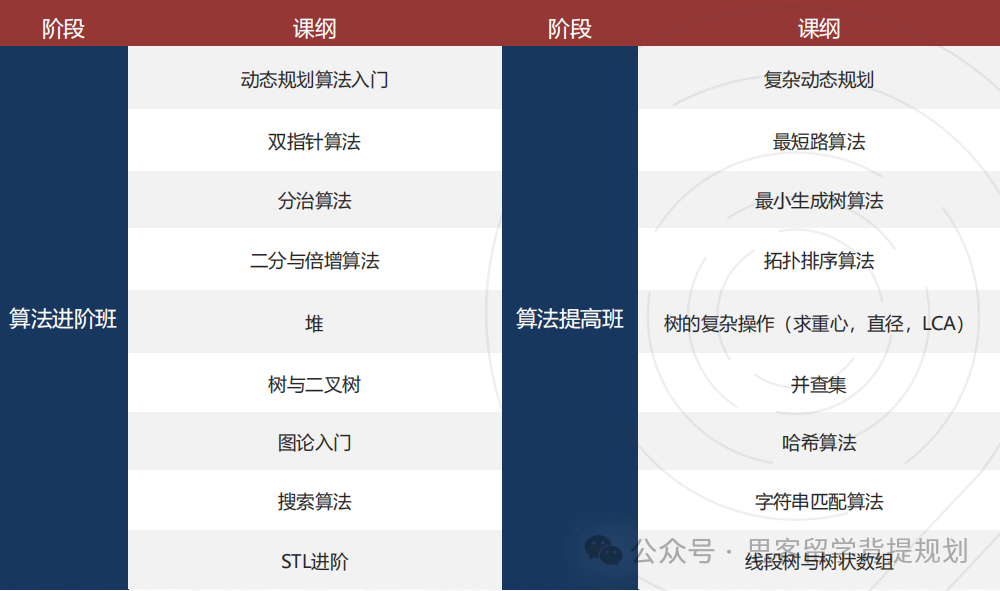 2024-2025赛季USACO计算机竞赛参赛指南！USACO竞赛各级别难度分析！