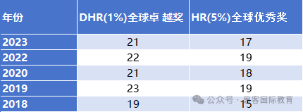 AMC8竞赛25年考试时间已公布！AMC8真题难度如何分布？考多少分能获奖？深圳AMC8冲刺培训开启!