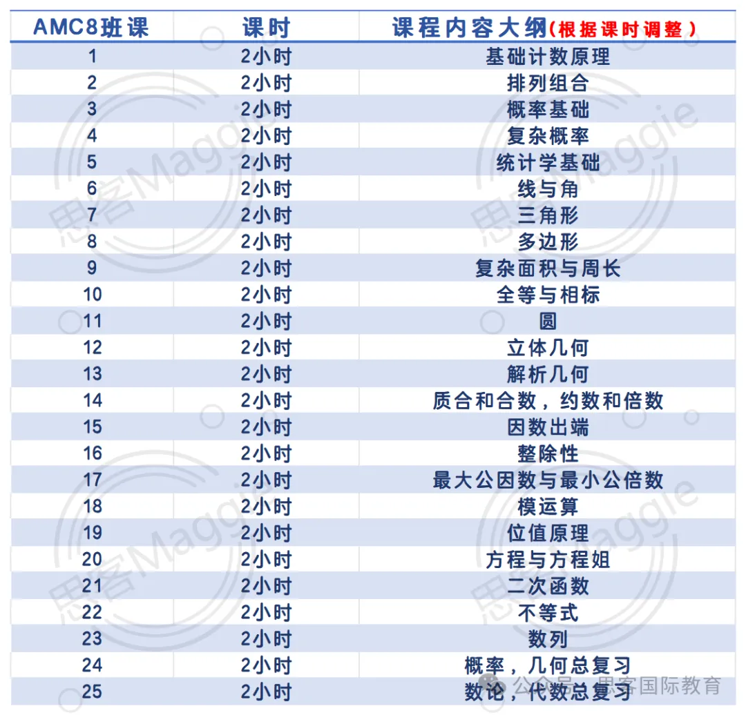 AMC8竞赛25年考试时间已公布！AMC8真题难度如何分布？考多少分能获奖？深圳AMC8冲刺培训开启!