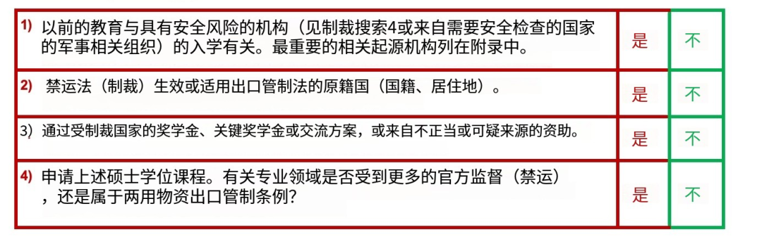 气愤！欧陆第一理工名校苏黎世联邦理工ETH对部分国家申请人提出制裁，中国位列其中！