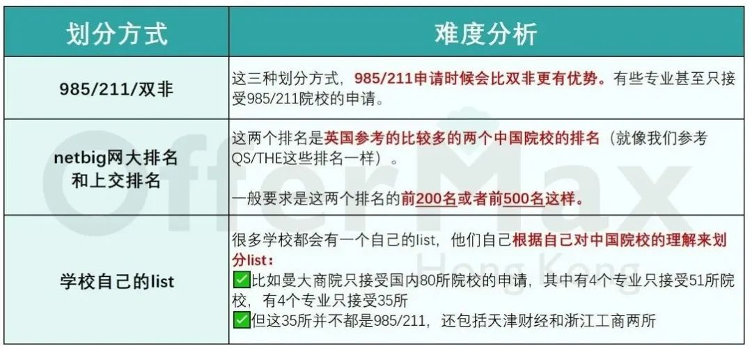 25年英国研究生的申请具体准备步骤【全攻略】