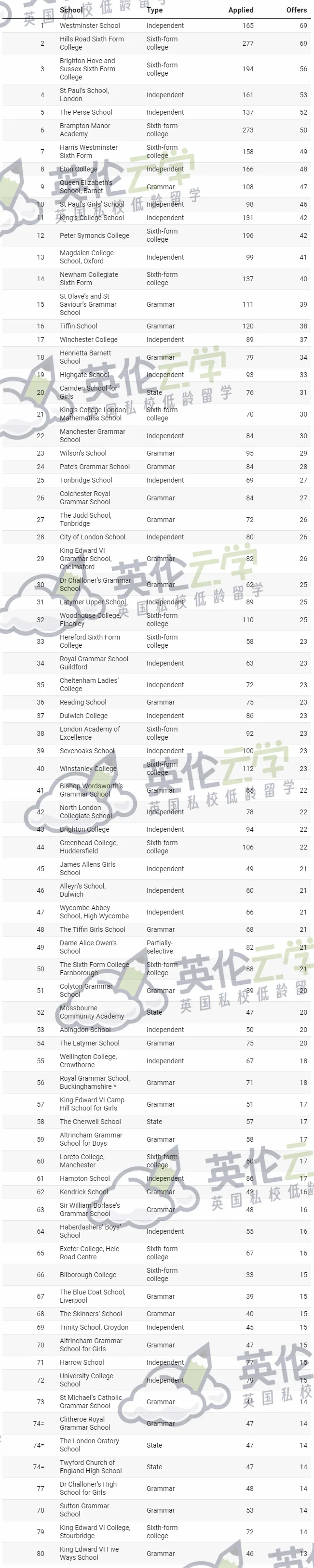 意外！增收增值税后，英国私校将迎关闭大潮，学生无学可上？！其实并没有……