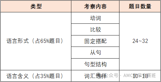 学小托福对中考有帮助吗？详解小托福考试内容，带你了解体制内外英语考试差异！