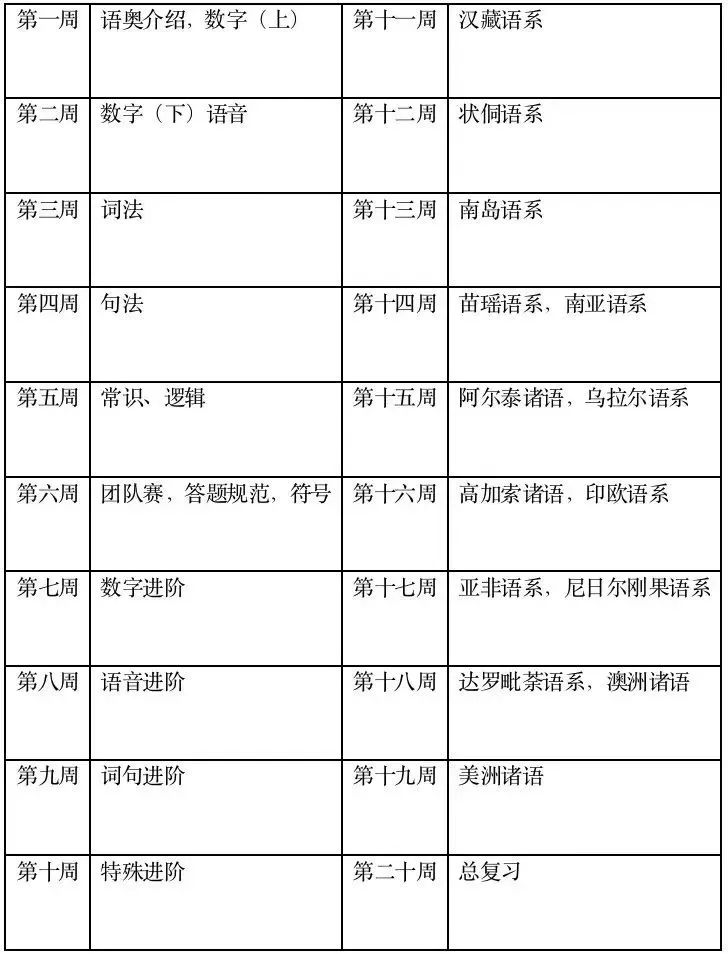 2025年IOL国际语言学奥赛报名通道已开启! 语奥进阶课程报名中