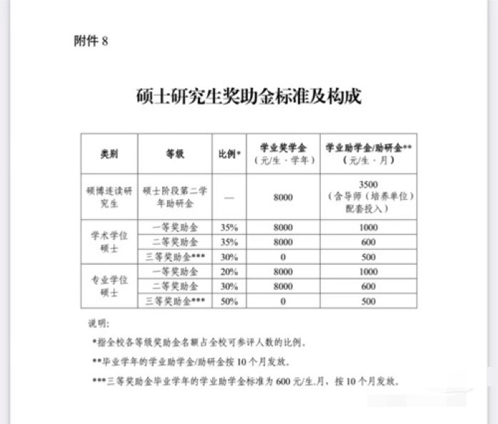 学费暴涨！专硕性价比更低了吗？