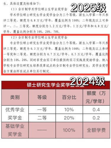 学费暴涨！专硕性价比更低了吗？