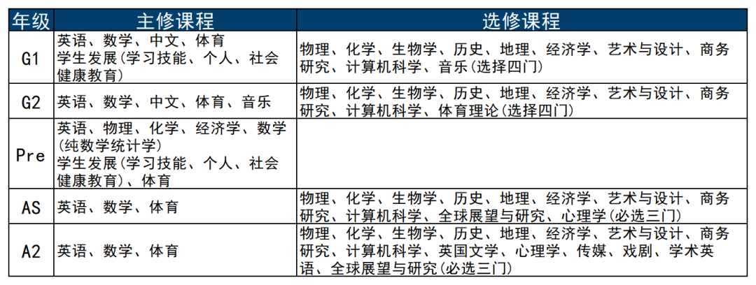 IGCSE重点科目词汇分享，IGCSE中英对照词汇表下载！