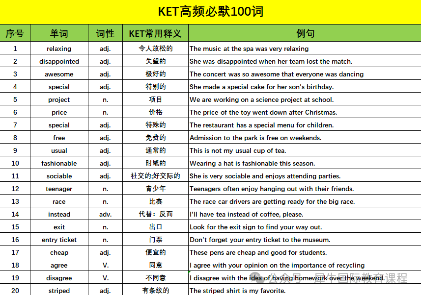 KET考试和中考英语有什么联系？KET/PET学霸备考方案！