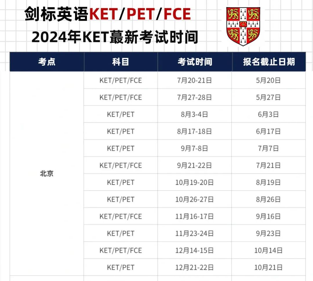 KET几年级报考比较合适？附KET核心词汇电子版