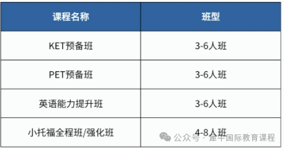 KET几年级报考比较合适？附KET核心词汇电子版~