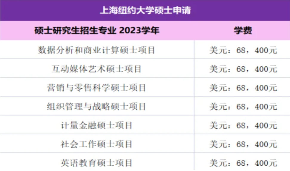 10所中外合办大学本硕真实账单！