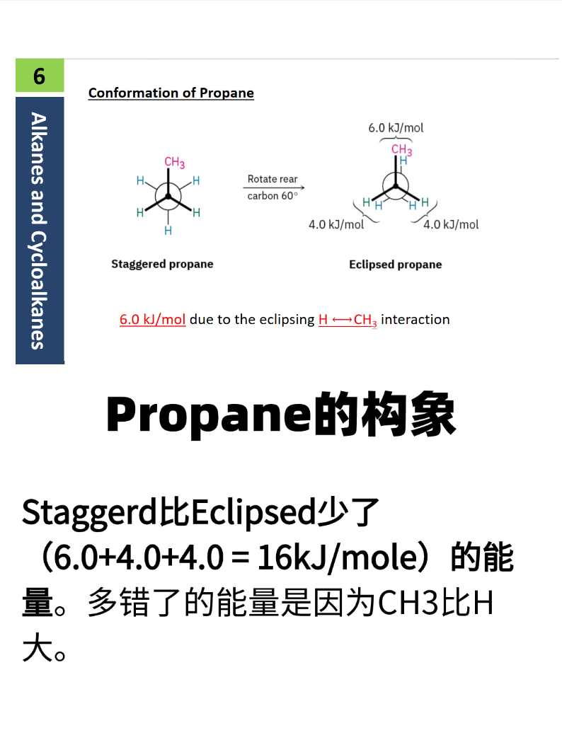 【UKChO有机】Alkanes的构象