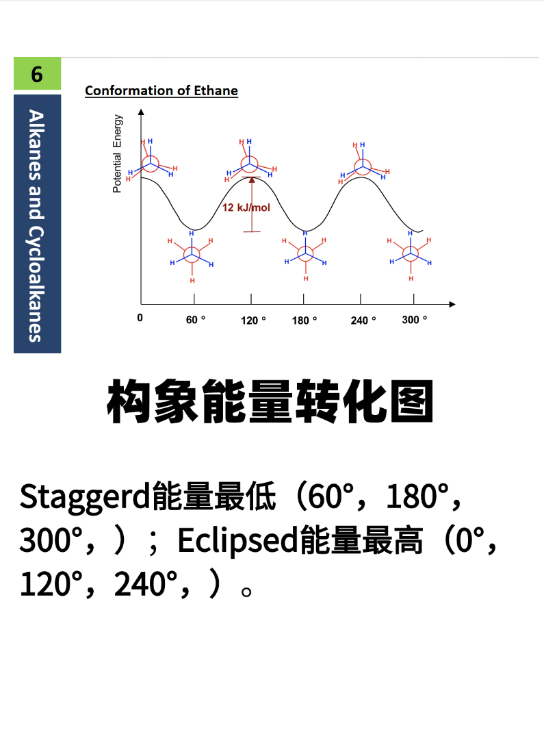 【UKChO有机】Alkanes的构象