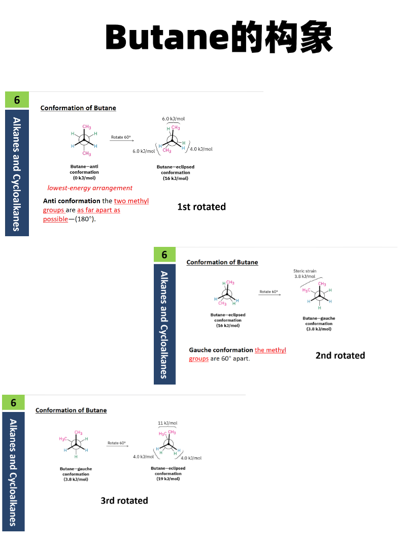 【UKChO有机】Alkanes的构象