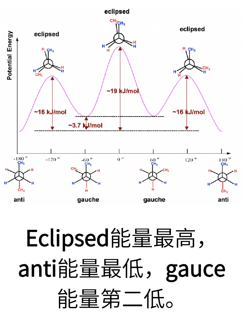 【UKChO有机】Alkanes的构象