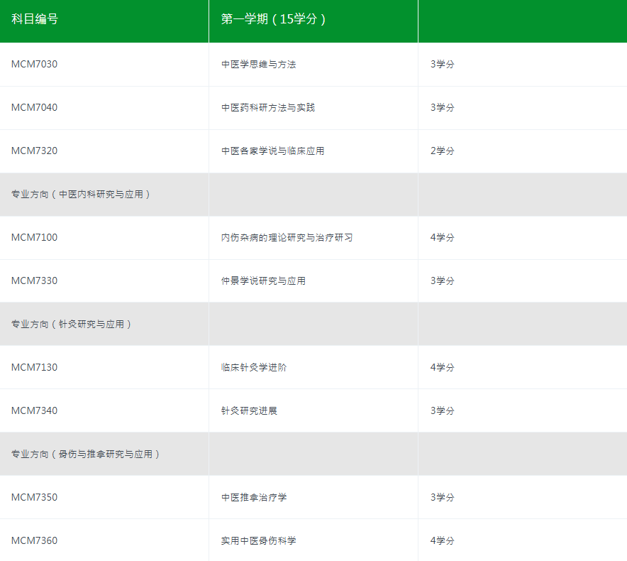 港澳地区中医专业全攻略：院校选择与申请指南