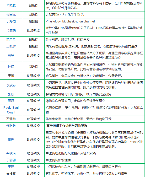 港澳地区中医专业全攻略：院校选择与申请指南