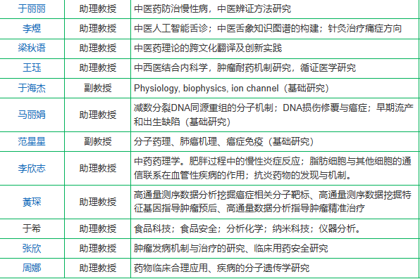 港澳地区中医专业全攻略：院校选择与申请指南