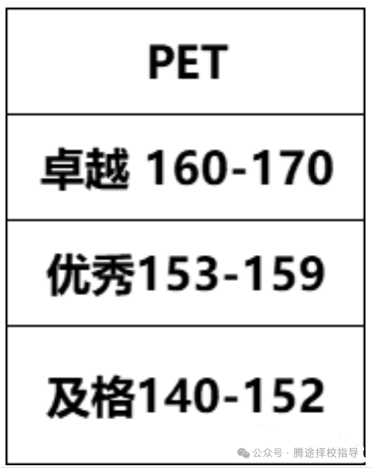 收藏 | 剑桥KET&PET和小托福怎么选？哪个值得考？看这篇就够了！