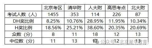 体制内的孩子有必要卷AMC8吗？需要补充哪些知识点？