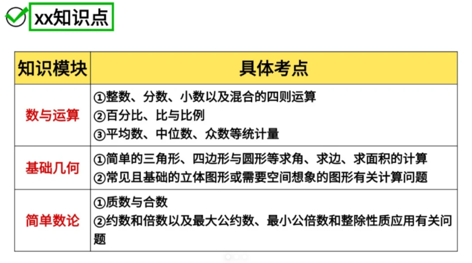 体制内的孩子有必要卷AMC8吗？需要补充哪些知识点？