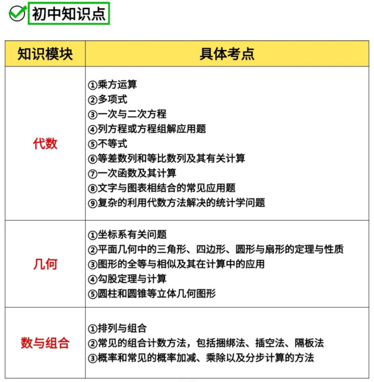 体制内的孩子有必要卷AMC8吗？需要补充哪些知识点？