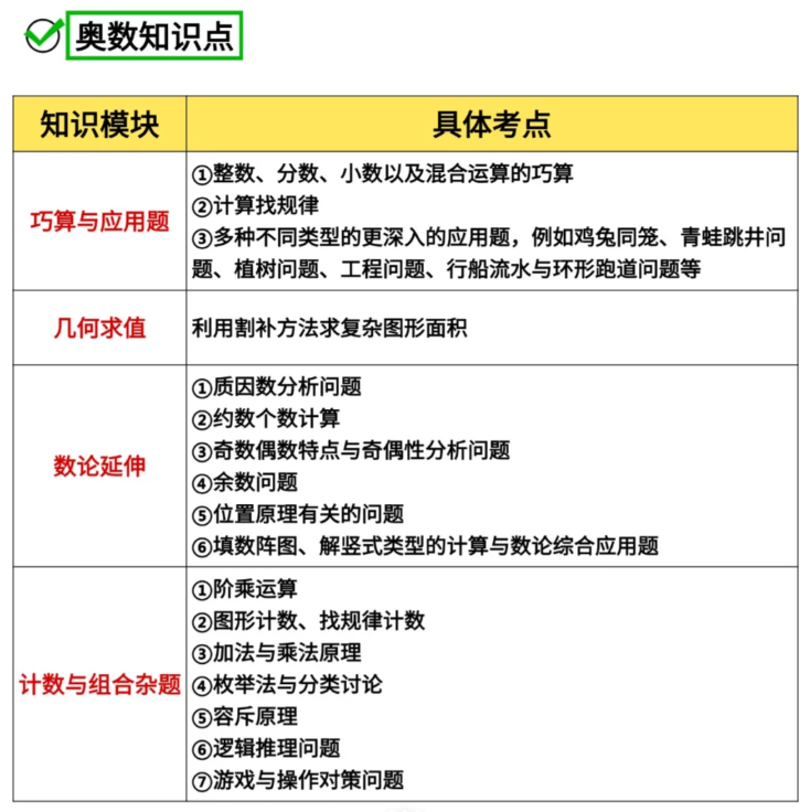 体制内的孩子有必要卷AMC8吗？需要补充哪些知识点？