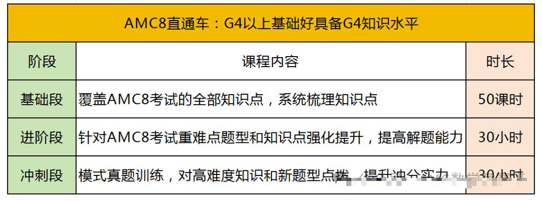 体制内的孩子有必要卷AMC8吗？需要补充哪些知识点？