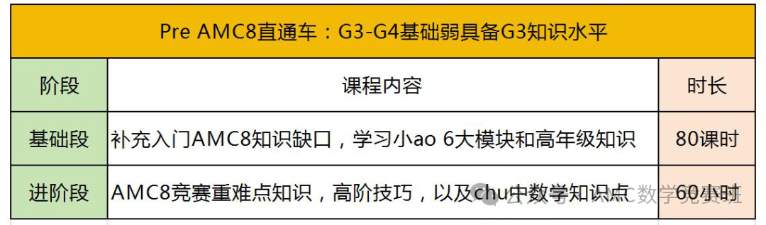 体制内的孩子有必要卷AMC8吗？需要补充哪些知识点？