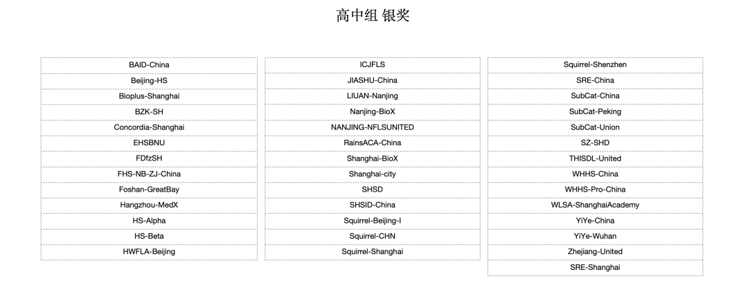 2024年iGEM竞赛闭幕，获奖结果已出，iGEM金奖含金量有多高？