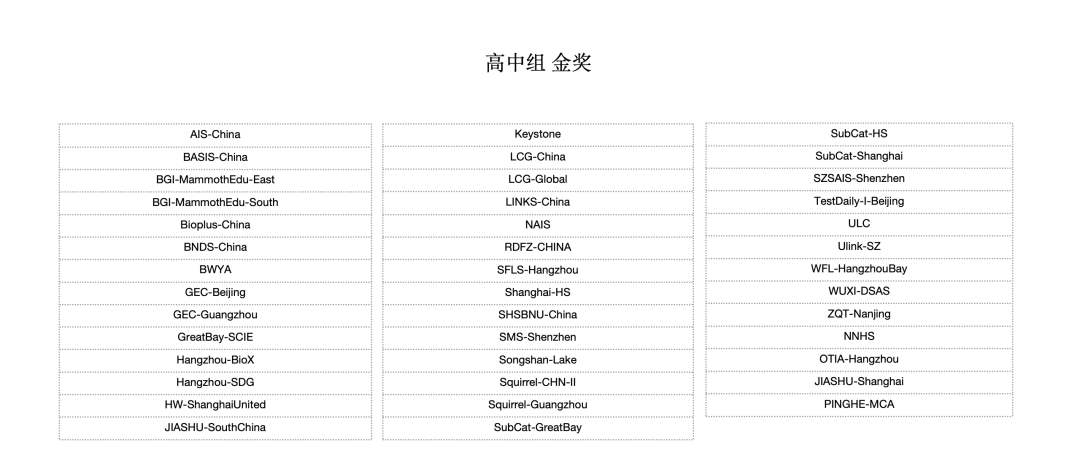 2024年iGEM竞赛闭幕，获奖结果已出，iGEM金奖含金量有多高？