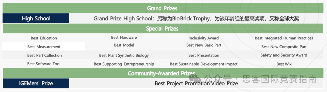 2024iGEM竞赛结果公布！iGEM新赛季备战指南！