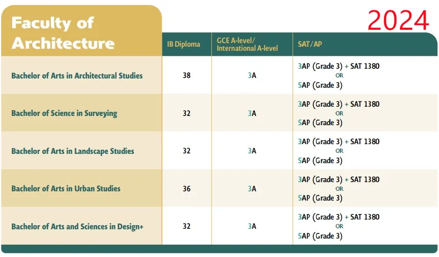 2025 Fall港大A-level/IB/AP要求公布！学院+专业设置多变化，IB成绩要求上涨？