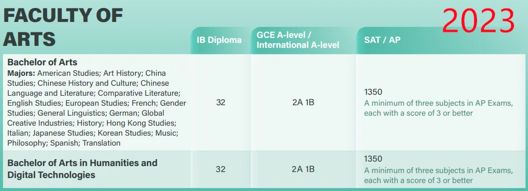 2025 Fall港大A-level/IB/AP要求公布！学院+专业设置多变化，IB成绩要求上涨？