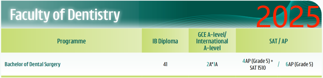 2025 Fall港大A-level/IB/AP要求公布！学院+专业设置多变化，IB成绩要求上涨？