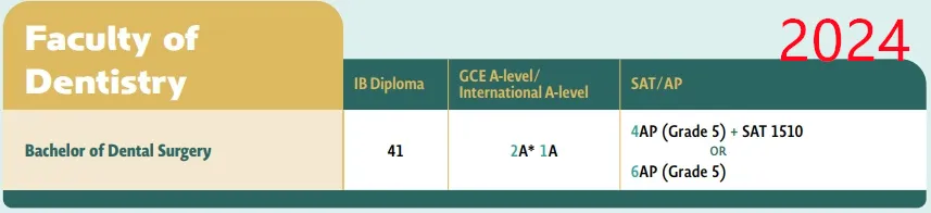 2025 Fall港大A-level/IB/AP要求公布！学院+专业设置多变化，IB成绩要求上涨？