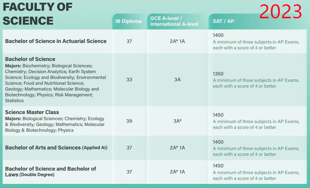 2025 Fall港大A-level/IB/AP要求公布！学院+专业设置多变化，IB成绩要求上涨？