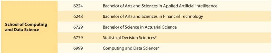 2025 Fall港大A-level/IB/AP要求公布！学院+专业设置多变化，IB成绩要求上涨？