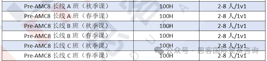 AMC8新手备考需要了解什么？参加AMC8有哪些注意事项？