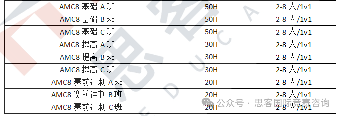 AMC8新手备考需要了解什么？参加AMC8有哪些注意事项？