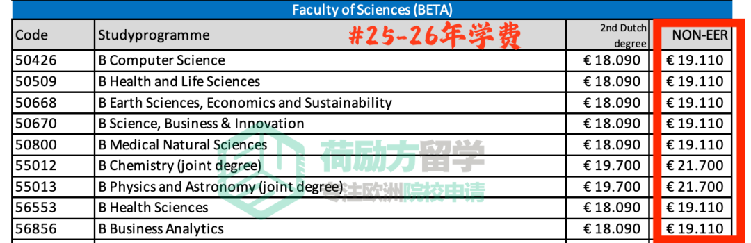 2025新学年，哪所荷兰大学的学费涨得最狠？！